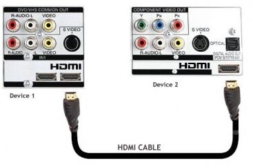 Összefoglaló a csatlakozókról