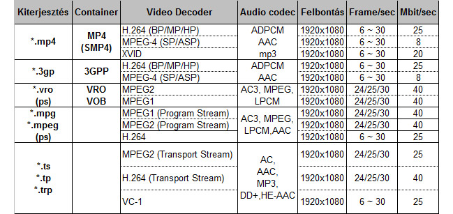    Film lejátszás USB-n keresztül