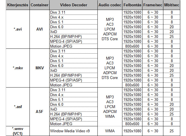   Film lejátszás USB-n keresztül