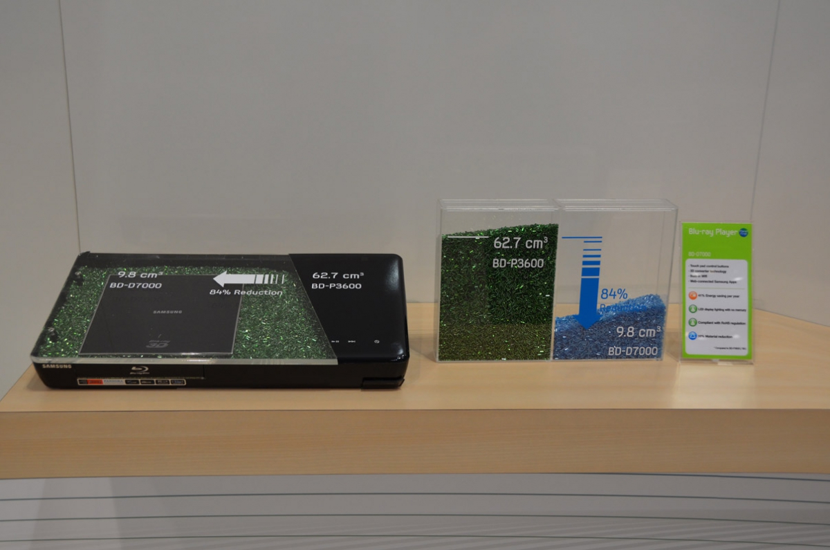 Az anyagcsökkenést a BD-P3600 és a BD-D7000 szemlélteti