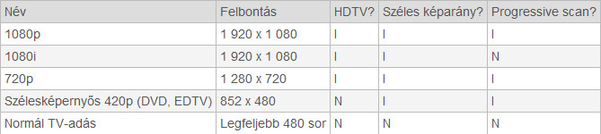 Képernyő felbontások