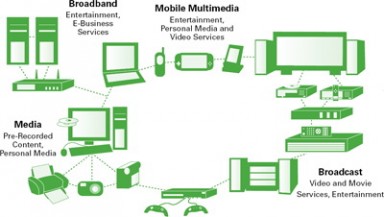 Minden mindennel kapcsolódik
