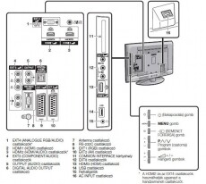 SHARP LC-42DH77E Televíziók - LCD televízió - 475