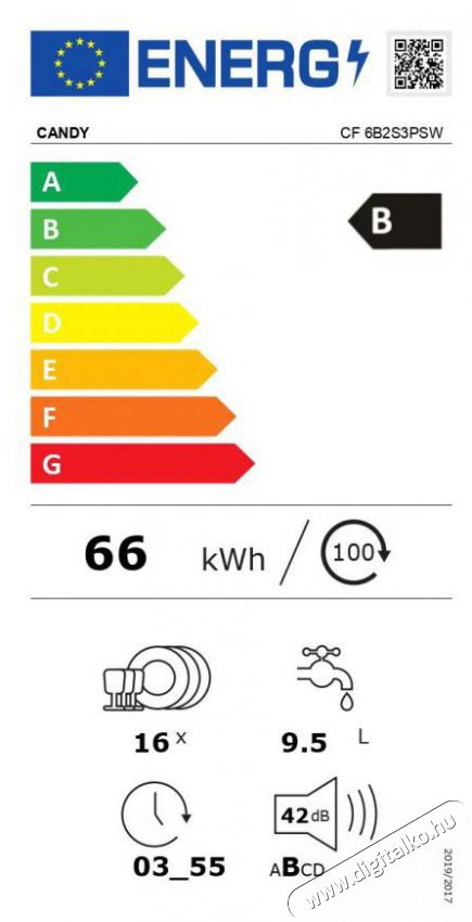 Candy CF 6B2S3PSW &Uacute;jdons&aacute;gok - &Uacute;j term&eacute;kek - 515289