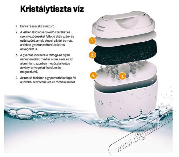 Lauben Glass Water Filter Jug 32GW Konyhai termékek - Vízszűrő - Vízszűrő - 504516