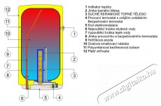 DRAZICE OKCE 125 Háztartás / Otthon / Kültér - Vízmelegítő / bojler / tároló - Bojler / melegvíz tároló - 515323