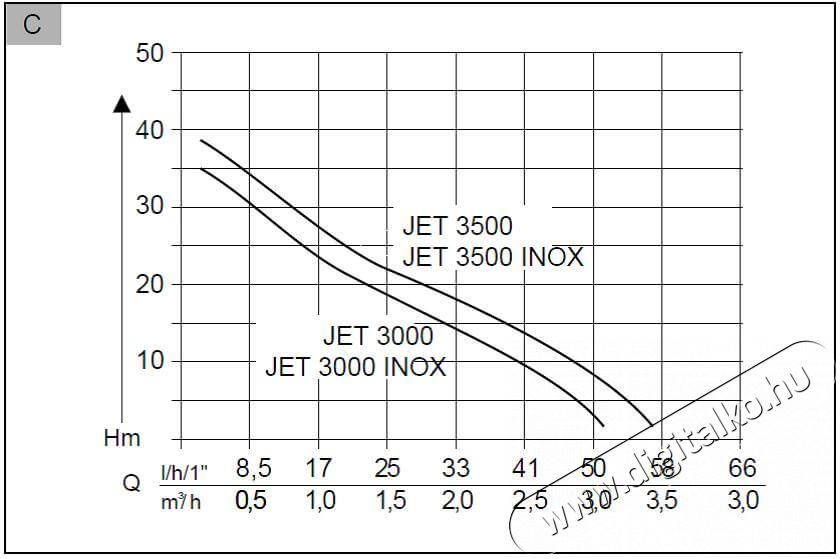 Al-ko 112838 Kerti szivatty&uacute; JET 3000 INOX H&aacute;ztart&aacute;s / Otthon / K&uuml;lt&eacute;r - K&uuml;lt&eacute;r / kerti term&eacute;k / grill - Szivatty&uacute; - 364857