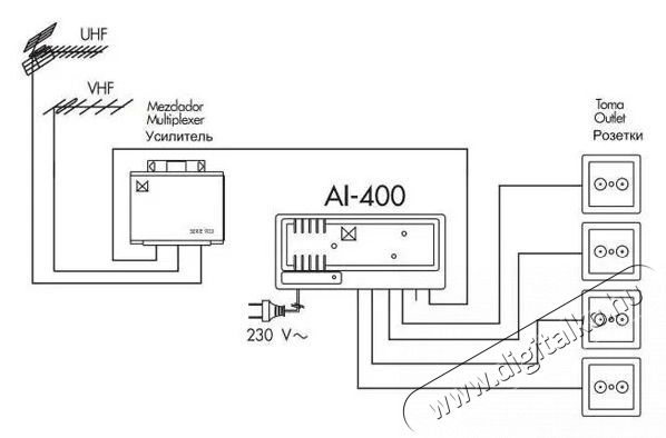 Alcad AI-400 antennaerős&iacute;tő Tv kieg&eacute;sz&iacute;tők - Antenna - Kieg&eacute;sz&iacute;tő - 531684