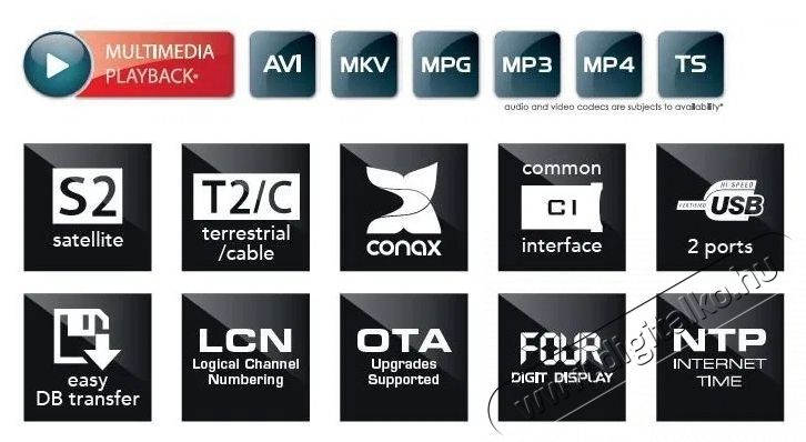 Amiko HD 8265  műholdvevő Tv kieg&eacute;sz&iacute;tők - Antenna - Kieg&eacute;sz&iacute;tő - 531687