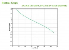 APC BACK UPS BX 1200VA IEC Szünetmentes tápegység Iroda és számítástechnika - Egyéb számítástechnikai termék - 390160