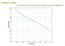 APC BACK UPS BX 1200VA Schuko szünetmentes tápegység Iroda és számítástechnika - Egyéb számítástechnikai termék - 390161