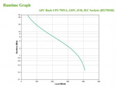 APC BACK UPS BX 750VA/410W AVR Szünetmentes tápegység kommunikáció nélkül Iroda és számítástechnika - Egyéb számítástechnikai termék - 390146