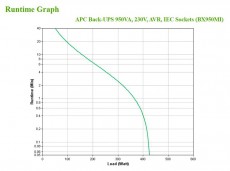 APC BACK UPS BX 950VA IEC Szünetmentes tápegység Iroda és számítástechnika - Egyéb számítástechnikai termék - 390159
