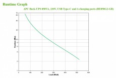 APC BE850G2-GR Back-UPS, 850 VA, 230 V, C és A típusú USB és töltőportok Iroda és számítástechnika - Egyéb számítástechnikai termék - 390204