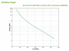 APC BR900MI Back UPS Pro BR 900VA, AVR, LCD Szünetmentes tápegység Iroda és számítástechnika - Egyéb számítástechnikai termék - 390424
