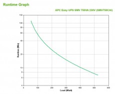 APC Easy UPS SMV 750VA 230V IEC Szünetmentes tápegység Iroda és számítástechnika - Egyéb számítástechnikai termék - 390133