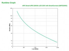 APC SMART 2200VA LCD Szünetmentes tápegység Iroda és számítástechnika - Egyéb számítástechnikai termék - 390381