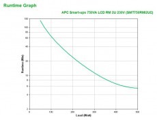 APC Smart 750VA LCD RM 2U 230V Szünetmentes tápegység Iroda és számítástechnika - Egyéb számítástechnikai termék - 390415