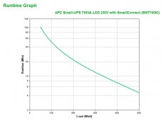 APC SMART 750VA LCD Szünetmentes tápegység Iroda és számítástechnika - Egyéb számítástechnikai termék - 390377
