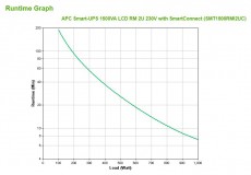 APC Smart-UPS 1500VA RM 2U Rack LCD Smart Connect Szünetmentes tápegység Iroda és számítástechnika - Egyéb számítástechnikai termék - 390416