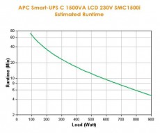 APC Smart-UPS C 1500VA LCD Smart Connect Szünetmentes tápegység Iroda és számítástechnika - Egyéb számítástechnikai termék - 390413