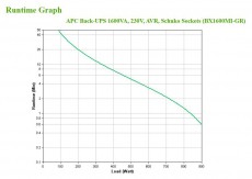 APC BACK UPS BX 1600VA Schuko Szünetmentes tápegység Iroda és számítástechnika - Egyéb számítástechnikai termék - 395222