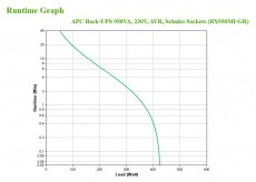 APC BACK UPS BX 950VA Schuko Szünetmentes tápegység Iroda és számítástechnika - Egyéb számítástechnikai termék - 395218