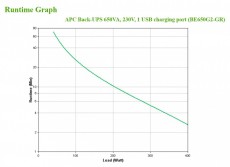 APC BE650G2-GR Back-UPS, 650 VA, 230 V, 1 USB Töltőport Iroda és számítástechnika - Egyéb számítástechnikai termék - 395221
