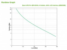 APC BR650MI Back UPS Pro BR 650VA, AVR, LCD Szünetmentes tápegység Iroda és számítástechnika - Egyéb számítástechnikai termék - 395220