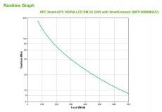 APC SMART 1000VA LCD RM 2U Szünetmentes tápegység Iroda és számítástechnika - Egyéb számítástechnikai termék - 395219