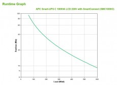 APC Smart-UPS C 1000VA LCD Szünetmentes tápegység Iroda és számítástechnika - Egyéb számítástechnikai termék - 395215