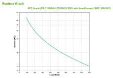 APC Smart-UPS C 1500VA 2U Rack LCD Smart Connect Szünetmentes tápegység Iroda és számítástechnika - Egyéb számítástechnikai termék - 395216