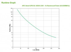 APC Smart SC 450I 1U szünetmentes tápegység Iroda és számítástechnika - Hálózat - Hálózati kiegészítő - 406268