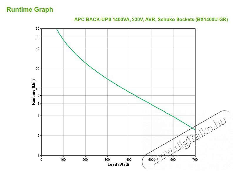 APC BACK UPS BX 1400VA SCH sz&uuml;netmentes t&aacute;pegys&eacute;g Iroda &eacute;s sz&aacute;m&iacute;t&aacute;stechnika - Egy&eacute;b sz&aacute;m&iacute;t&aacute;stechnikai term&eacute;k - 412180