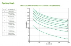APC Smart-UPS X 2200VA Rack/Tower LCD 200-240V Iroda és számítástechnika - Hálózat - Hálózati kiegészítő - 445511