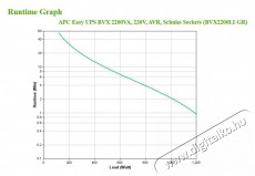 APC EASY UPS BVX 2200VA line interactive schuko szünetmentes tápegység Iroda és számítástechnika - Egyéb számítástechnikai termék - 456063