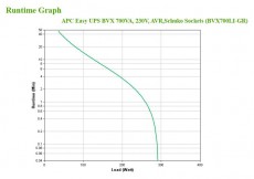 APC EASY UPS BVX 700VA line interactive schuko szünetmentes tápegység Iroda és számítástechnika - Egyéb számítástechnikai termék - 456064