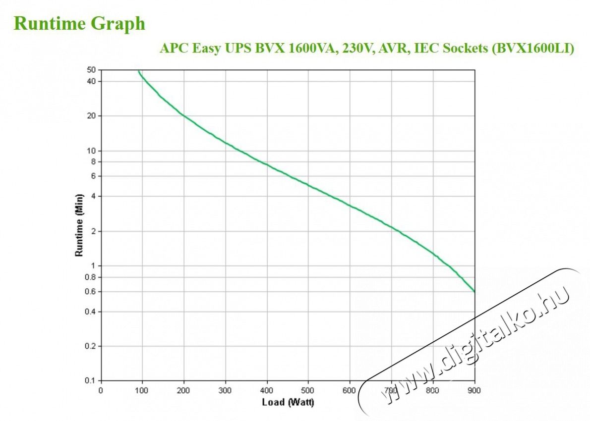 APC Back-UPS BVX1600LI (IEC) 1600VA (900 W) 230V, LINE-INTERACTIVE sz&uuml;netmentes , AVR, torony Iroda &eacute;s sz&aacute;m&iacute;t&aacute;stechnika - Sz&aacute;m&iacute;t&oacute;g&eacute;p tartoz&eacute;k - T&aacute;pegys&eacute;g - 488968