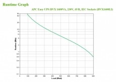 APC Back-UPS BVX1600LI (IEC) 1600VA (900 W) 230V, LINE-INTERACTIVE sz&uuml;netmentes , AVR, torony Iroda &eacute;s sz&aacute;m&iacute;t&aacute;stechnika - Sz&aacute;m&iacute;t&oacute;g&eacute;p tartoz&eacute;k - T&aacute;pegys&eacute;g - 488968