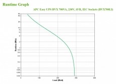 APC Back-UPS BVX700LI (IEC) 700VA (360 W) 230V, LINE-INTERACTIVE sz&uuml;netmentes , AVR, torony Iroda &eacute;s sz&aacute;m&iacute;t&aacute;stechnika - Sz&aacute;m&iacute;t&oacute;g&eacute;p tartoz&eacute;k - T&aacute;pegys&eacute;g - 492460