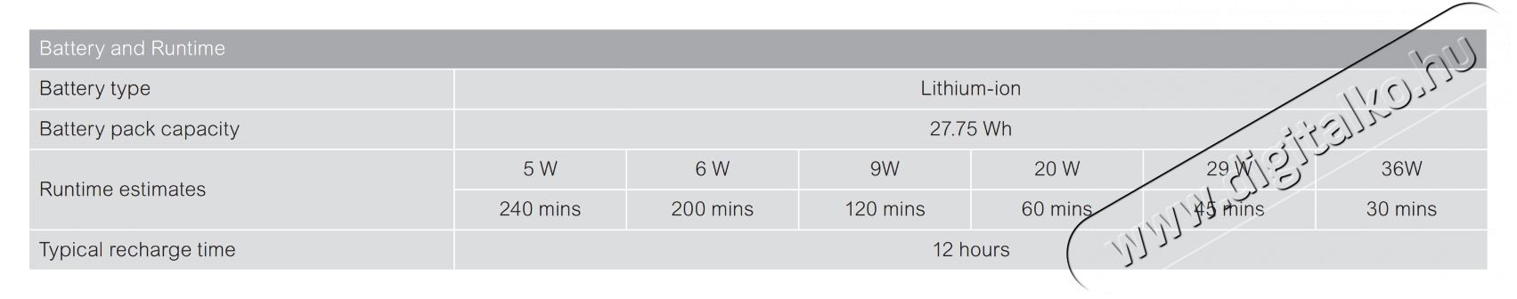 APC Back-UPS Connect 12V 36W DC l&iacute;tium-ion mini sz&uuml;netmentes t&aacute;pegys&eacute;g Iroda &eacute;s sz&aacute;m&iacute;t&aacute;stechnika - Sz&aacute;m&iacute;t&oacute;g&eacute;p tartoz&eacute;k - T&aacute;pegys&eacute;g - 500008