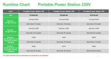 APC PPS330-GR OffGrid 330 332Wh Lítium-ion 230V hordozható akkumulátor állomás Autóhifi / Autó felszerelés - Autós / autóhifi kiegészítő - Autó akkumulátor töltő - 514242