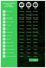 APC PPS500-GR OffGrid 500 517Wh Lítium-ion 230V hordozható akkumulátor állomás Autóhifi / Autó felszerelés - Autós / autóhifi kiegészítő - Autó akkumulátor töltő - 514241
