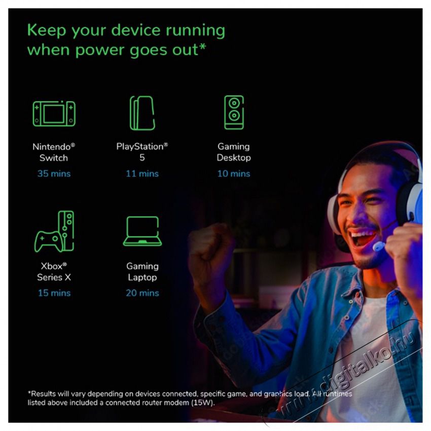 APC Back-UPS Pro Gaming 2200VA/1320W vonali interakt&iacute;v tiszt&aacute;n szinuszos sz&uuml;netmentes t&aacute;pegys&eacute;g Iroda &eacute;s sz&aacute;m&iacute;t&aacute;stechnika - Egy&eacute;b sz&aacute;m&iacute;t&aacute;stechnikai term&eacute;k - 514840