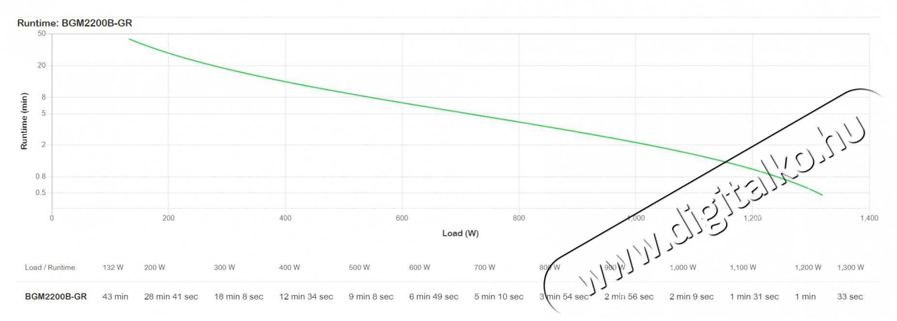 APC Back-UPS Pro Gaming 2200VA/1320W vonali interakt&iacute;v tiszt&aacute;n szinuszos sz&uuml;netmentes t&aacute;pegys&eacute;g Iroda &eacute;s sz&aacute;m&iacute;t&aacute;stechnika - Egy&eacute;b sz&aacute;m&iacute;t&aacute;stechnikai term&eacute;k - 514840