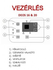 Ariston DEOS20S PÁRAMENTESÍTŐ Szépségápolás / Egészség - Légtisztító / párásító / párátlanító - Páramentesítő - 473216