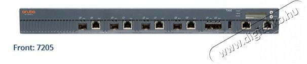 Aruba 7205 (RW) 2-port 10GBASE-X (SFP+) Controller Iroda &eacute;s sz&aacute;m&iacute;t&aacute;stechnika - Egy&eacute;b sz&aacute;m&iacute;t&aacute;stechnikai term&eacute;k - 438632