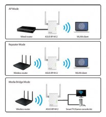 Asus RP-N12 N300 Wireless Reapeter Újdonságok - Új termékek - 334569