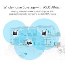 Asus RT-AC86U/EEU/13/GB_EE  Vezeték nélküli 750+2167Mbps Router Iroda és számítástechnika - Hálózat - Router - 341333