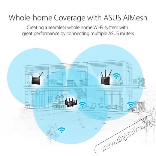 Asus RT-AC86U/EEU/13/GB_EE  Vezeték nélküli 750+2167Mbps Router Iroda és számítástechnika - Hálózat - Router - 341333